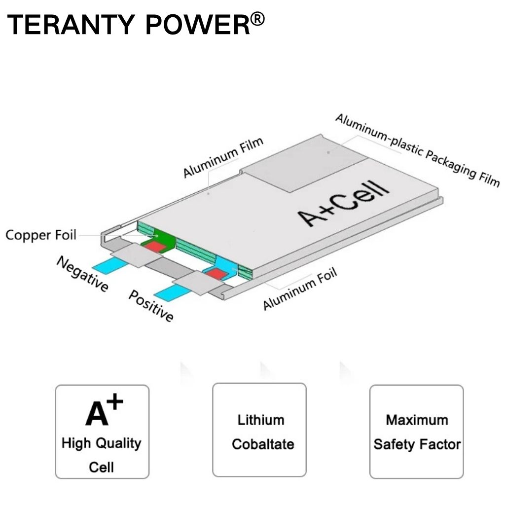 TERANTY Hyper Go 7303/7304 4SL - مراجعة Rc Helicopter Charger وسعره